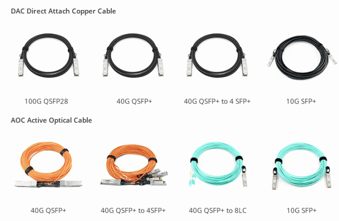 los cables DAC de 100G QSFP28 dirigen el cable de cobre de la fijación con el 1m al cable de la voz pasiva de la longitud de 3M