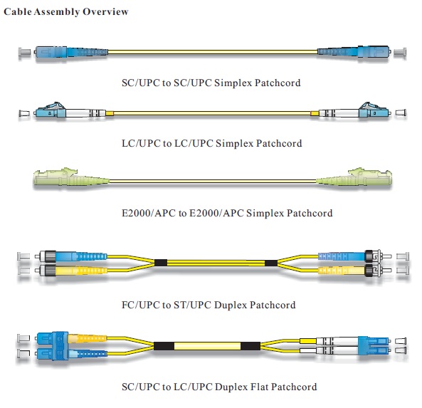 Latiguillo de fibra óptica LC/UPC a LC/UPC, conector 9/125um 2.0/3.0mm, 2M Jumpers 3