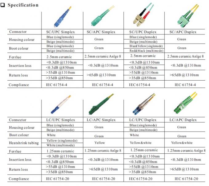 Latiguillo de fibra óptica LC/UPC a LC/UPC, conector 9/125um 2.0/3.0mm, 2M Jumpers 4